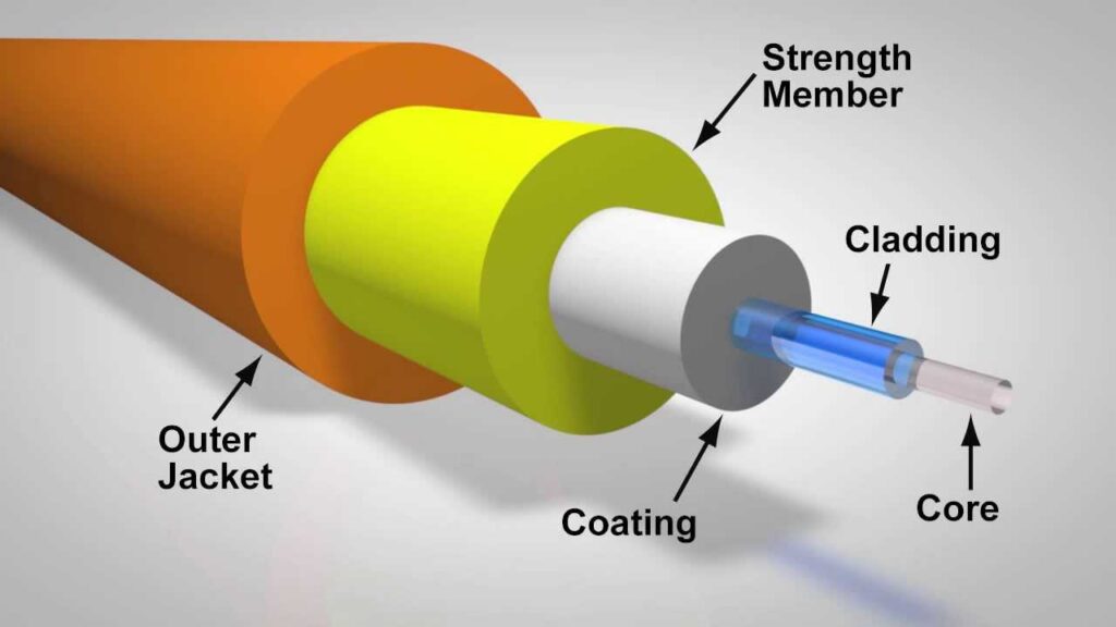Understanding Fiber Optics: An Overview of Optical Fiber