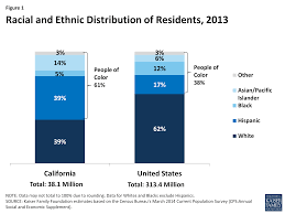 Improving Healthcare Enrollment Rates in California: Strategies and Solutions