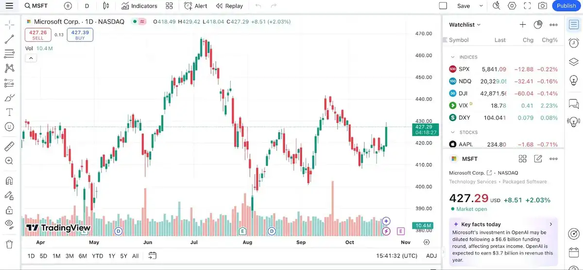 OpenAI Stock Deal, nvidia openai, openai stock, nvidia, nvidia stock, open ai,